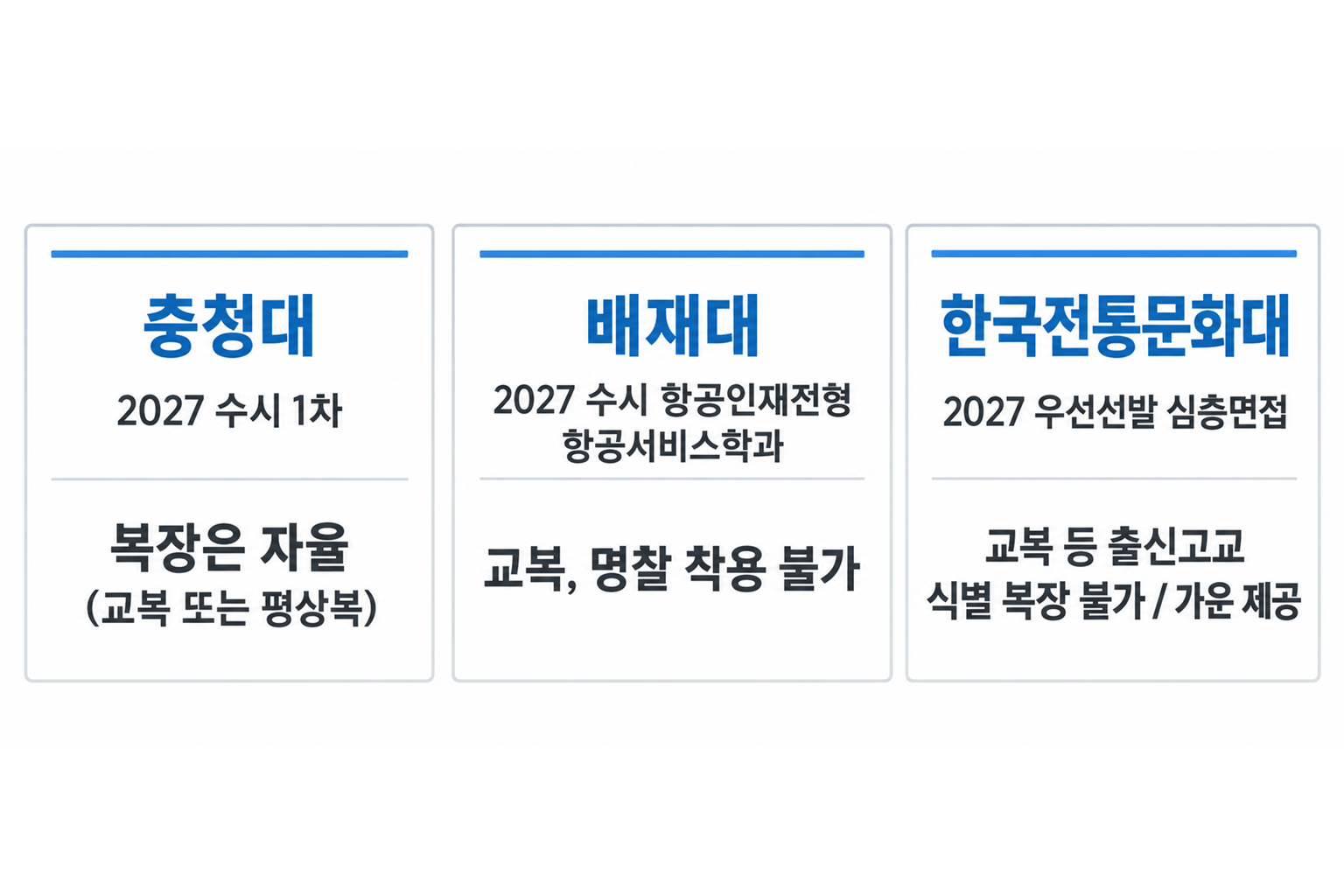 2027학년도 충청대 수시 1차·배재대 항공인재전형·한국전통문화대 우선선발의 복장 문구를 비교한 설명용 도식