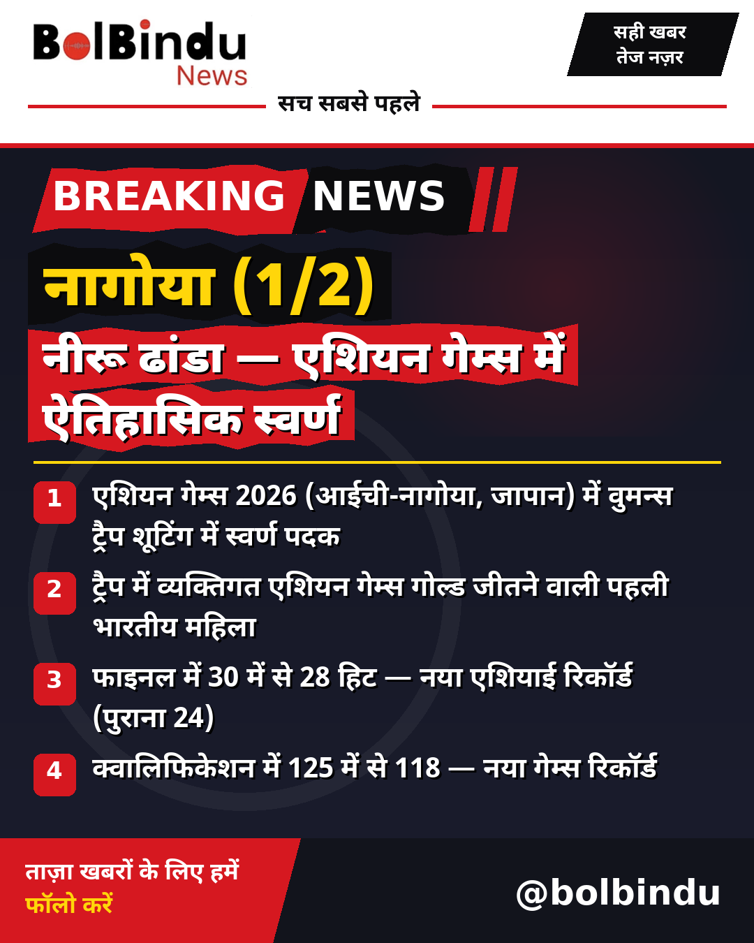 नीरू ढांडा की ऐतिहासिक जीत — विस्तृत जानकारी (1/2)