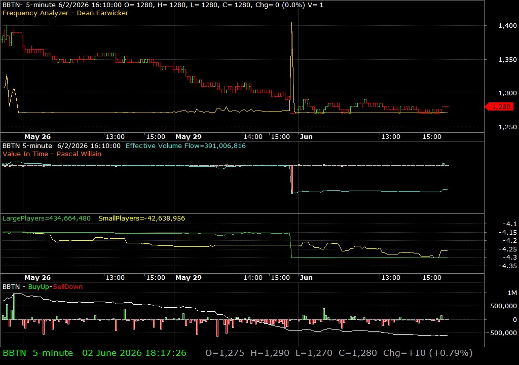 BBTN /vit
