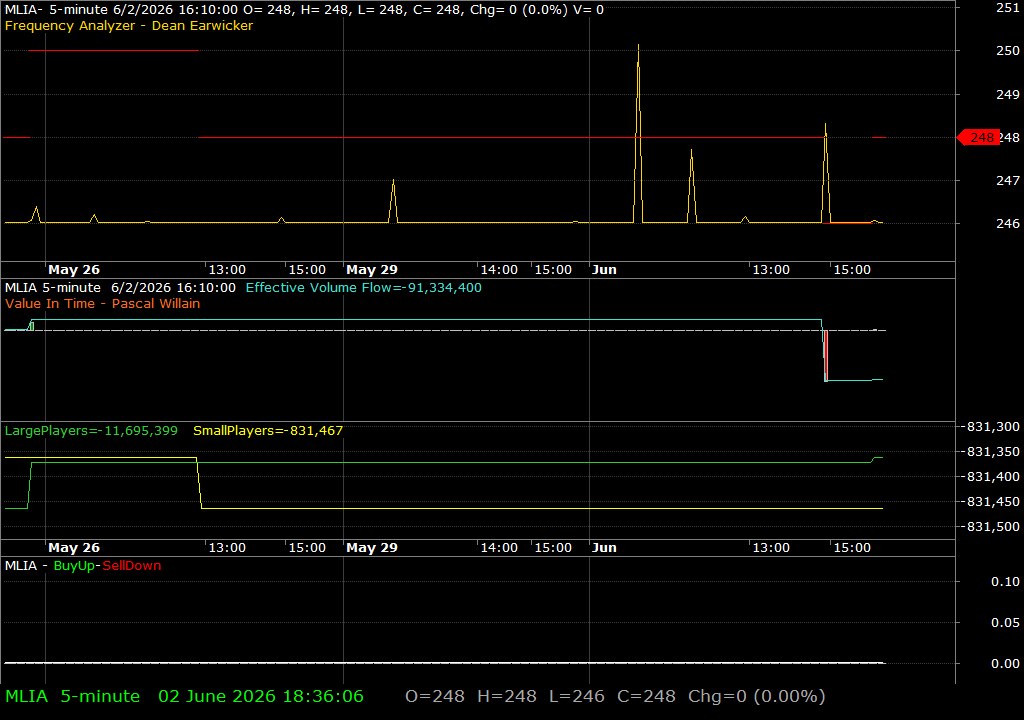 MLIA /vit