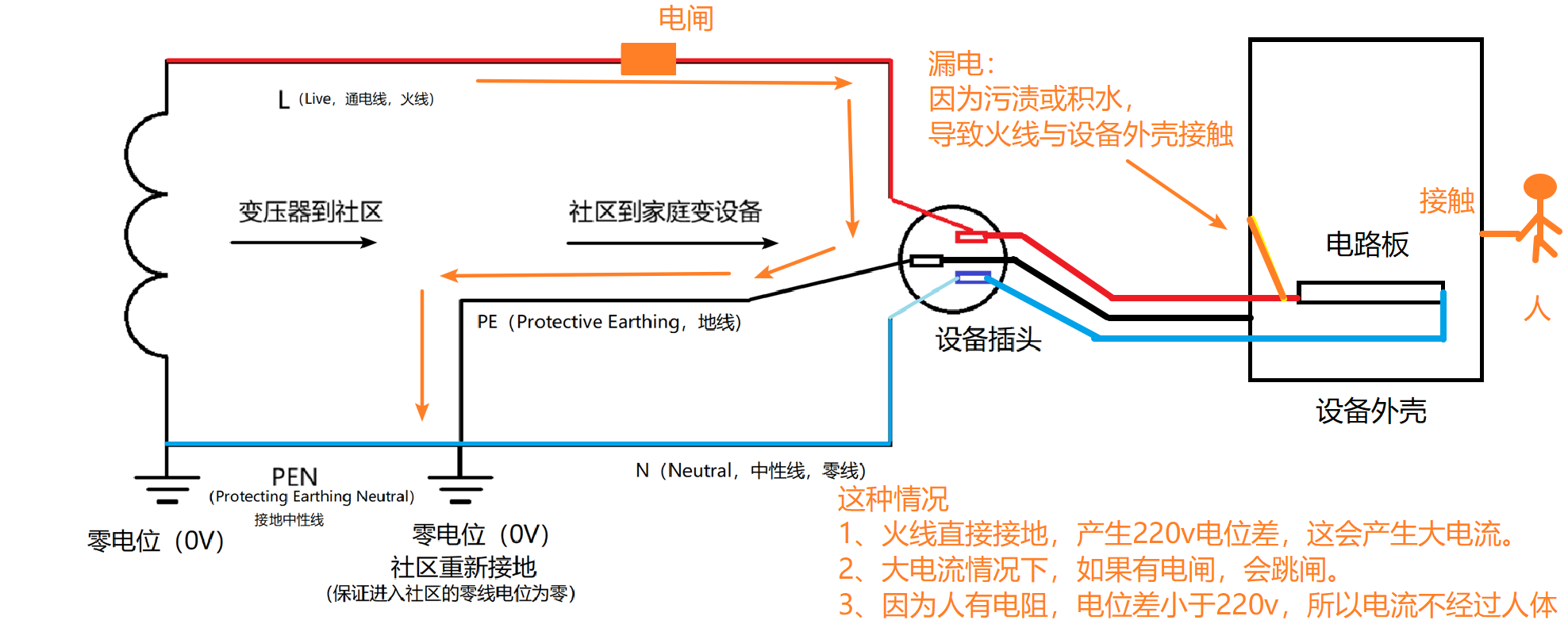 漏电场景：有地线