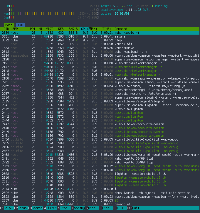 Htop