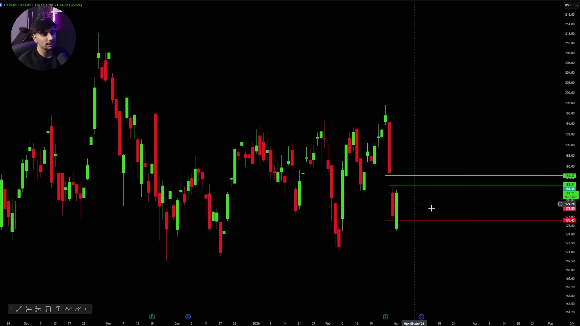 NVDA price action showing buyers reclaiming a prior-day level early in the session.