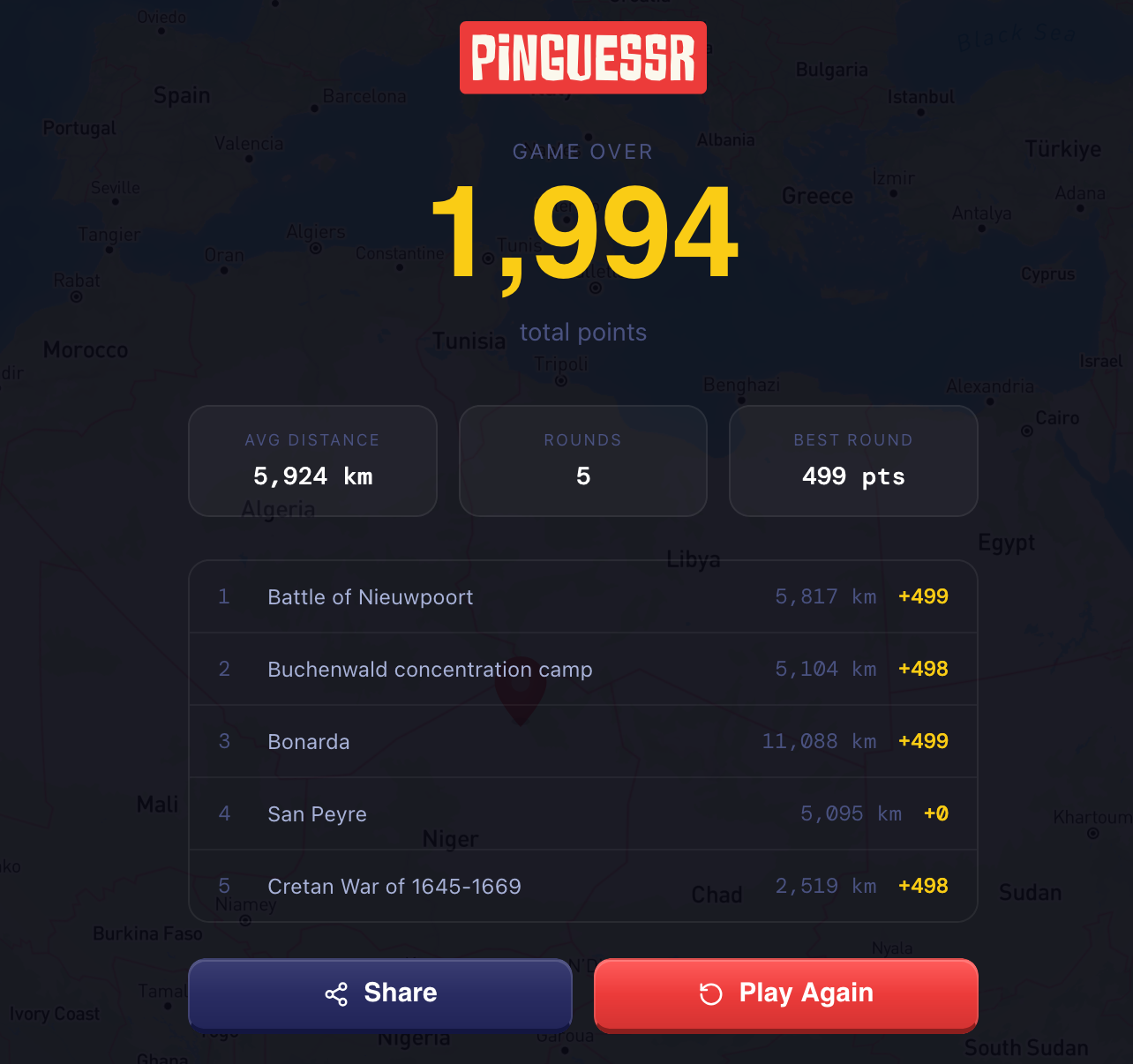 Game over screen with total score and round breakdown
