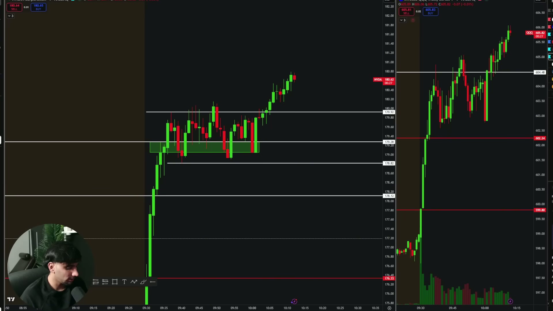 Discussion or platform view referencing weekly options as the preferred contract choice.