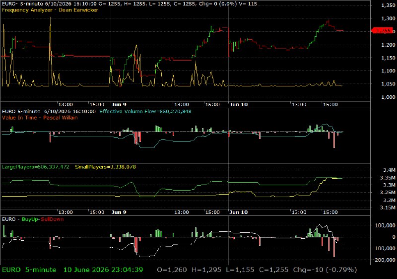 EURO /vit