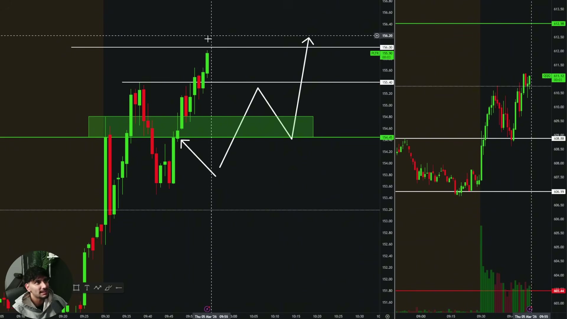 Price pushing into/through the planned 156 area where profit is expected.