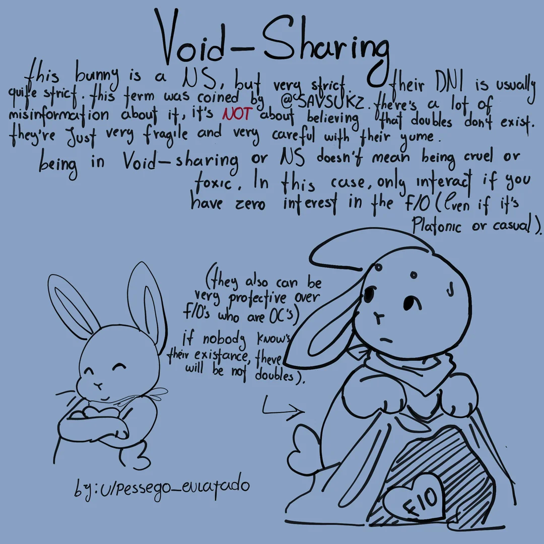 about void-sharing