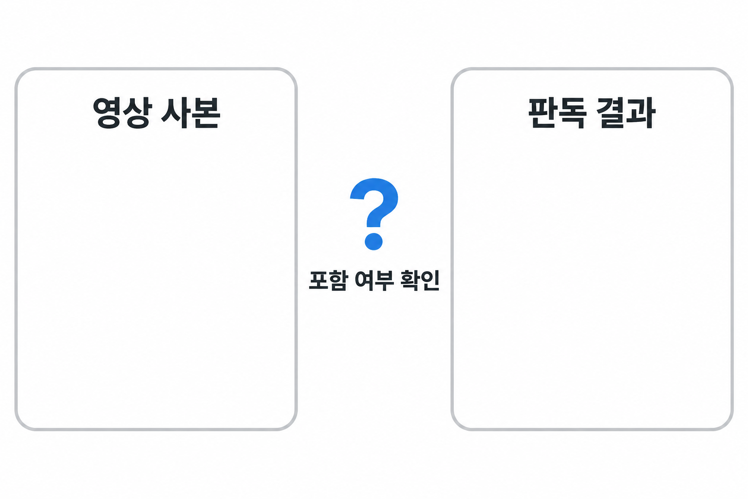 영상 사본과 CT 판독 결과의 포함 여부를 따로 묻는 설명용 개념도