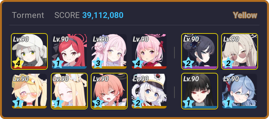 ST Yellow in a nutshell