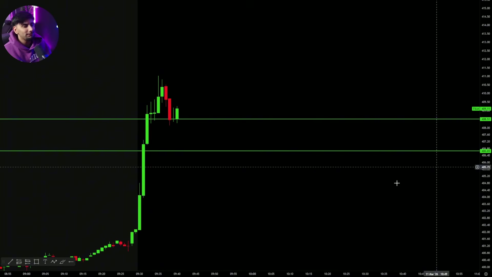 Chart showing a pullback to previous day high after breakout and a defined entry area.