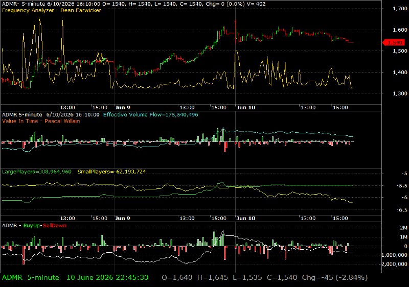 ADMR /vit