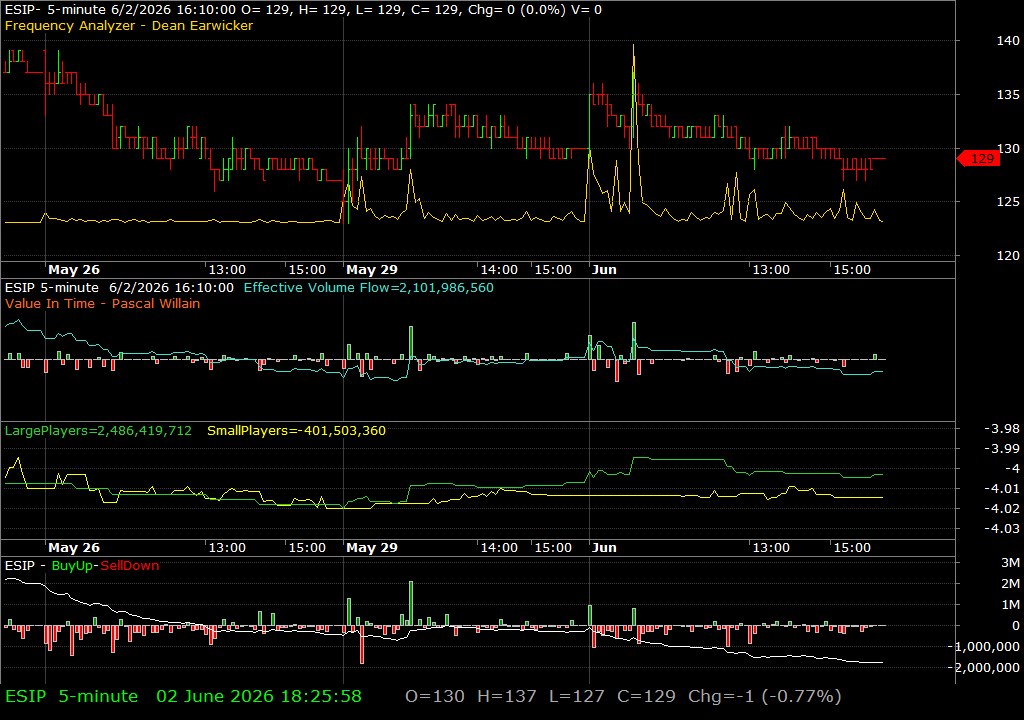 ESIP /vit
