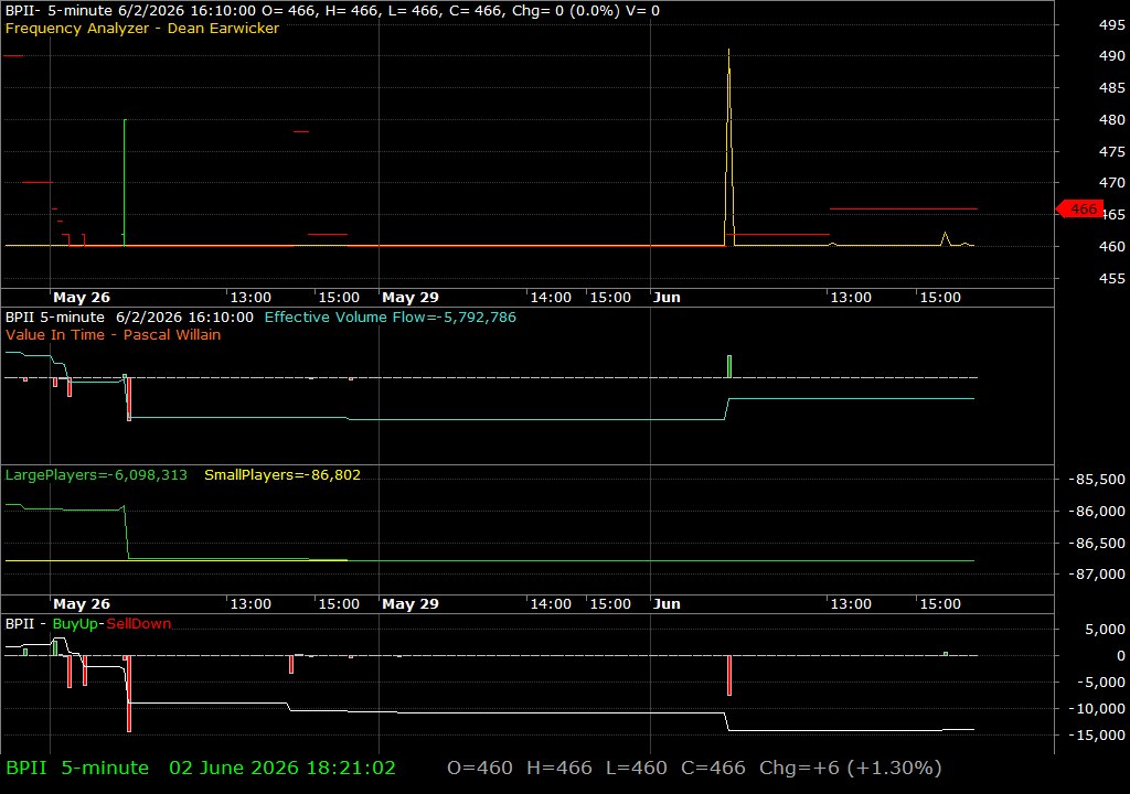 BPII /vit
