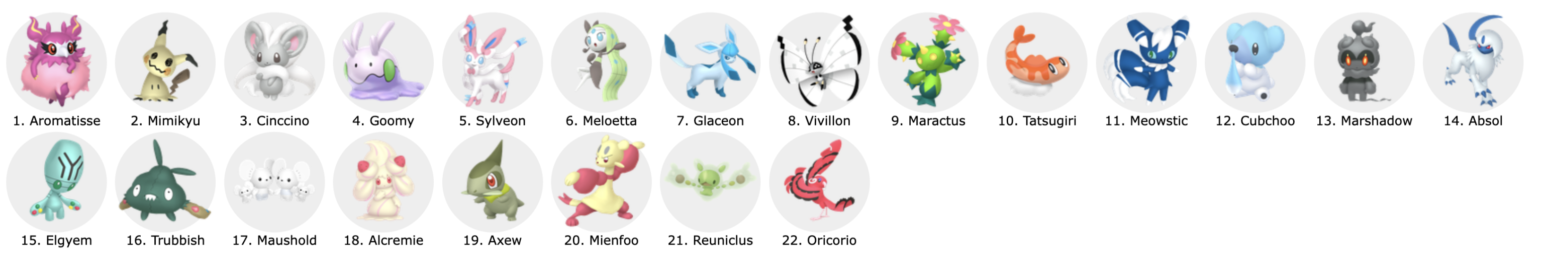 A list of favorite Pokemon. In order: Aromatisse, Mimikyu, Cinccino, Goomy, Sylveon, Meloetta, Glaceon, Vivillon, Maractus, Tatsugiri, Meowstic, Cubchoo, Marshadow, Absol, Elgyem, Trubbish, Maushold, Alcremie, Axew, Mienfoo, Reuniculus, Oricorio.