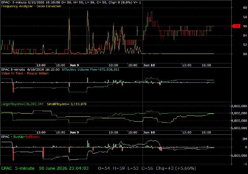 EPAC /vit