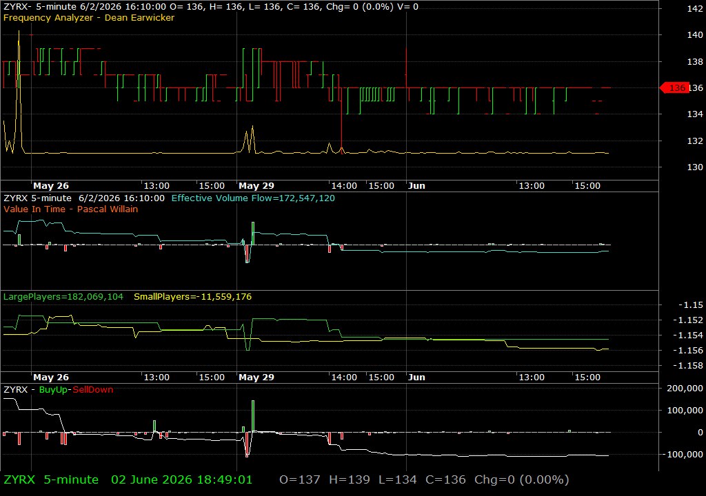 ZYRX /vit