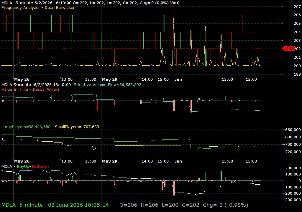 MDLA /vit