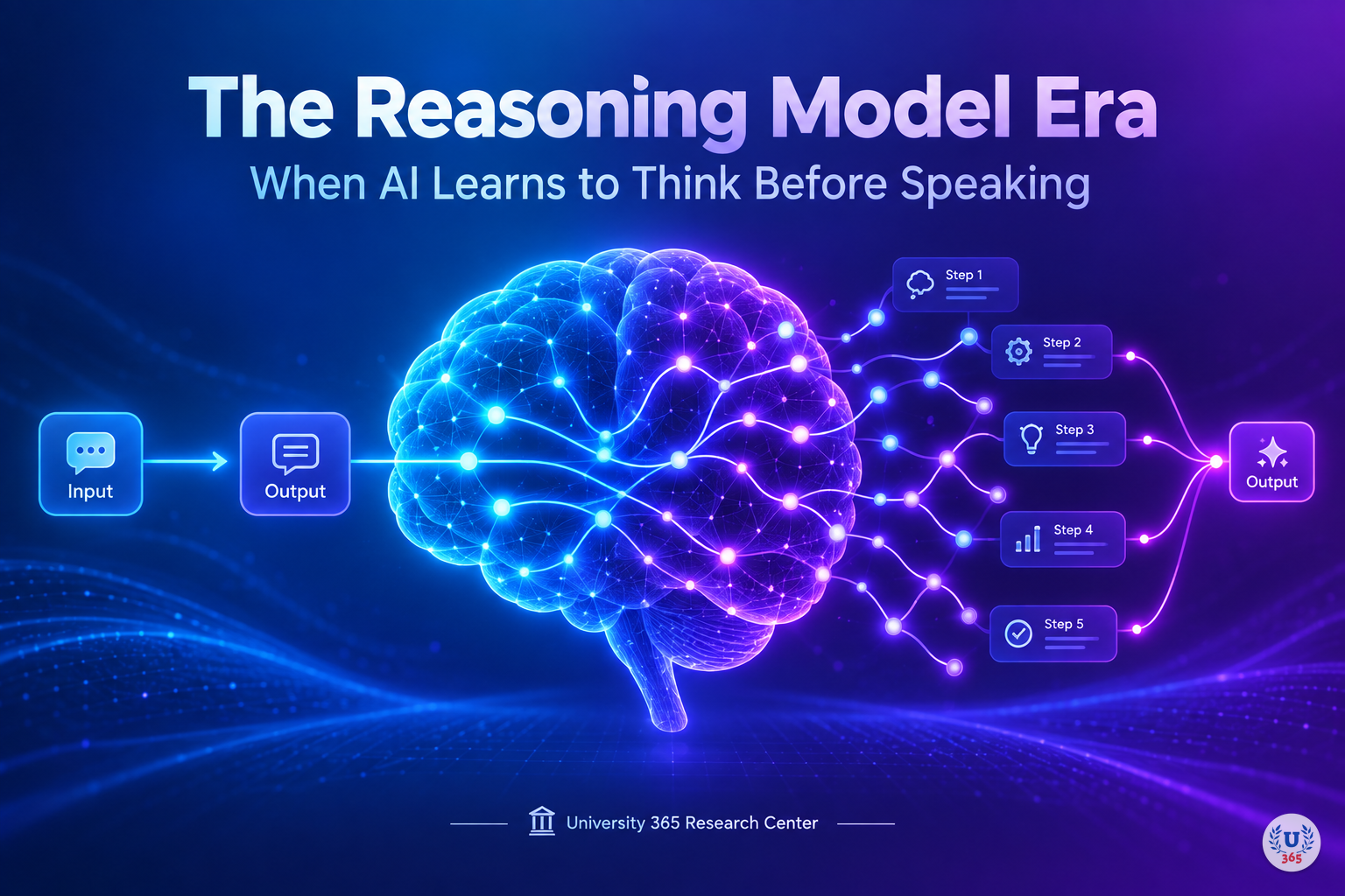 The Reasoning Model Era (2026): When AI Learns to Think Before Speaking. University 365 Research Center.