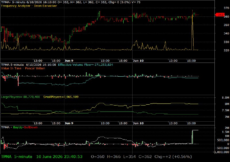 TPMA /vit