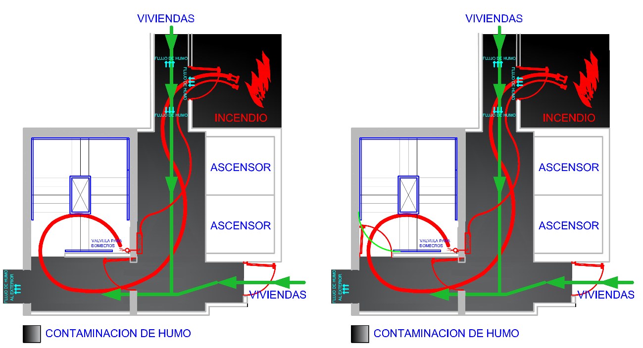 El Problema del Control de Humos en las Escaleras de Evacuac
