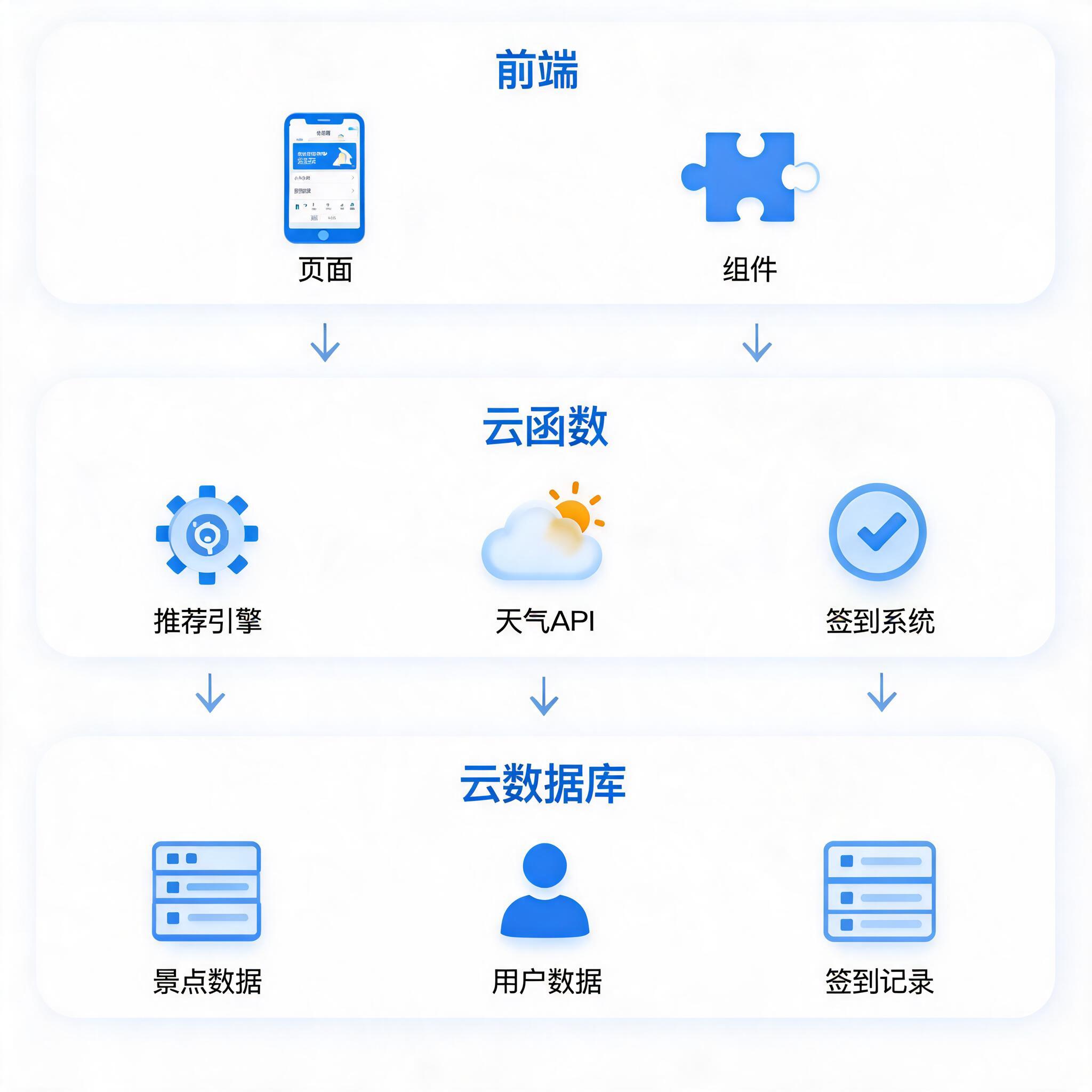 架构图