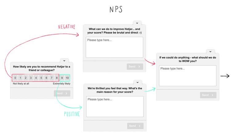 Bảng khảo sát chỉ số NPS