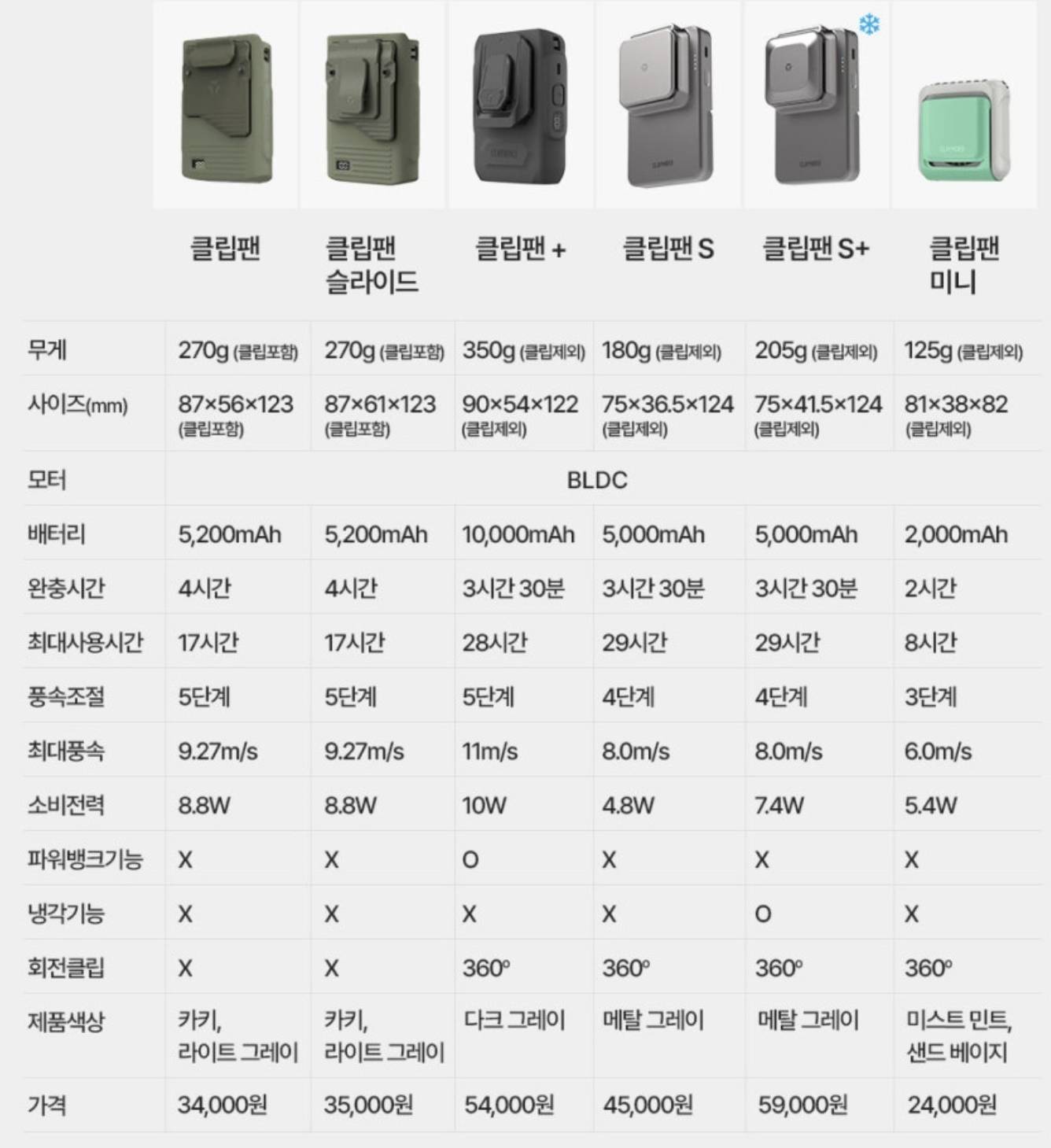 크레모아 클립팬 라인업 비교표