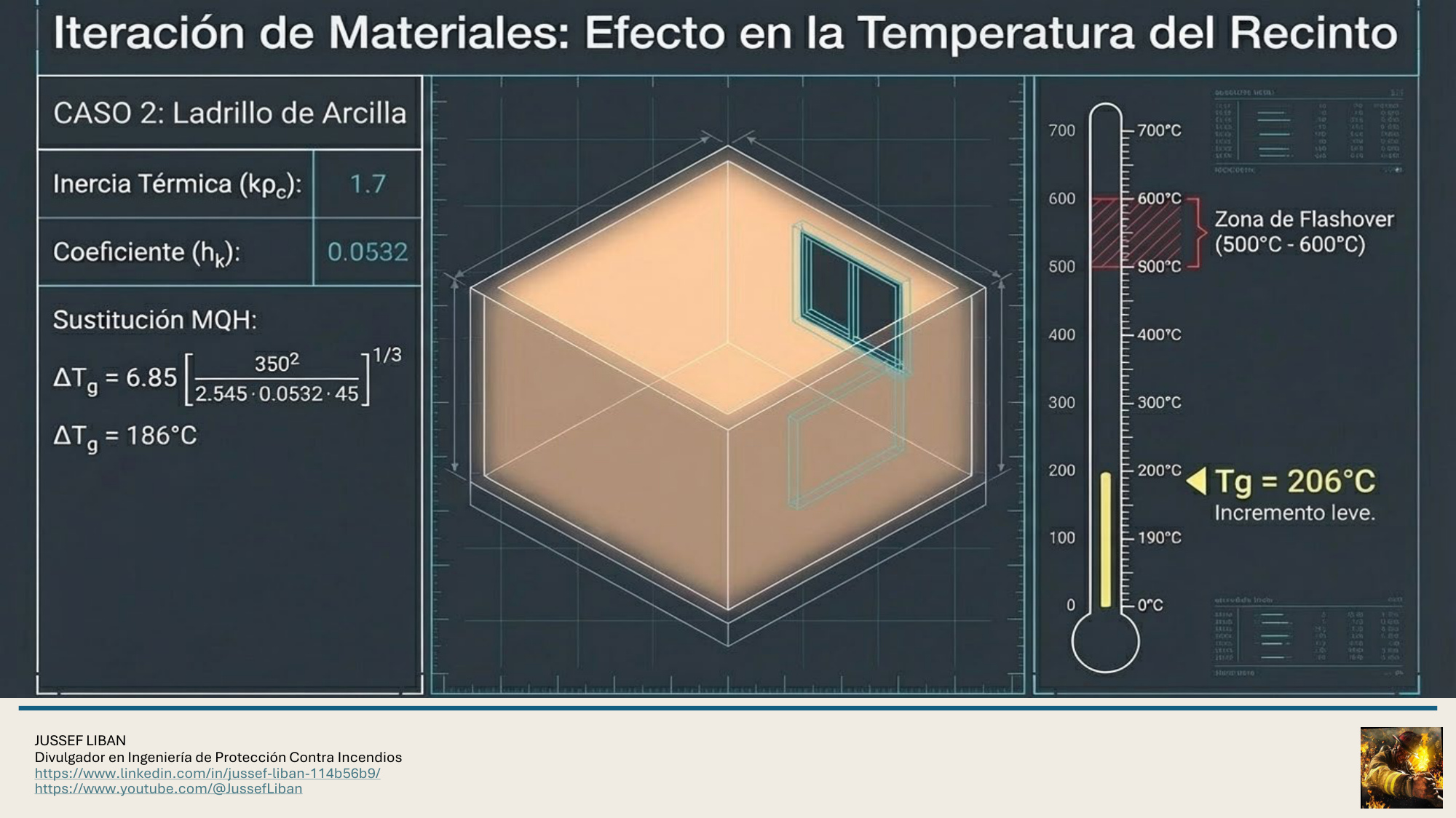 material de apoyo