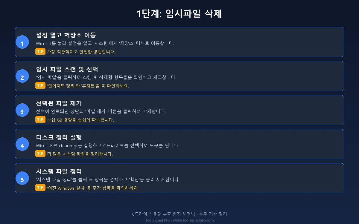 1단계: 임시파일 삭제