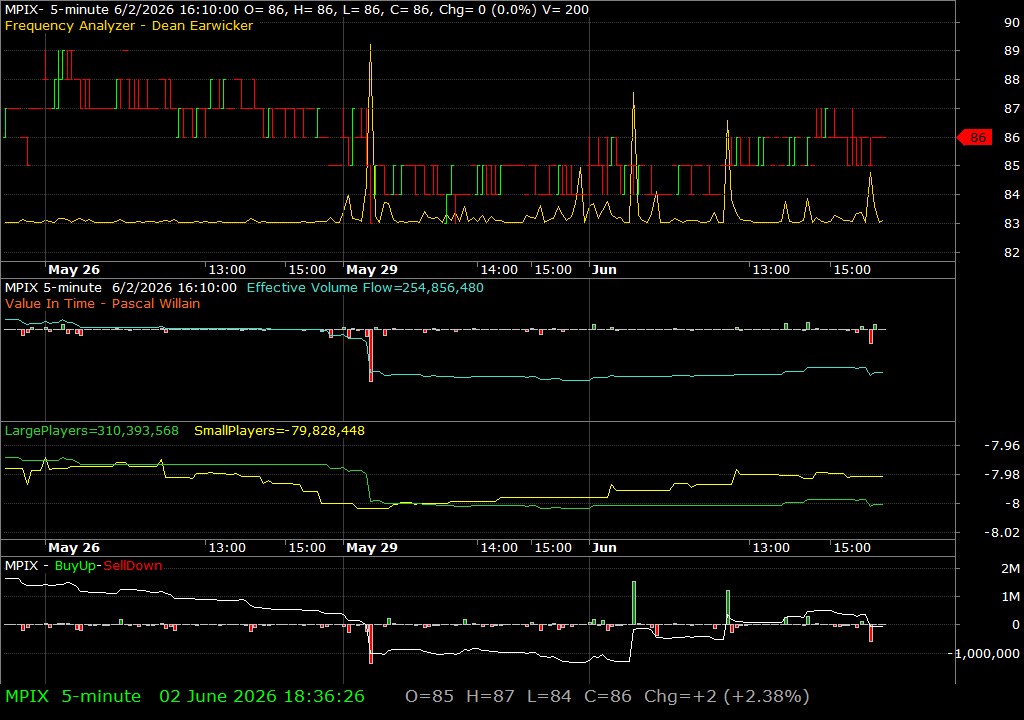 MPIX /vit