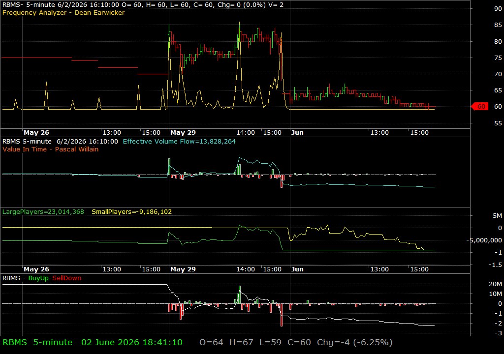 RBMS /vit