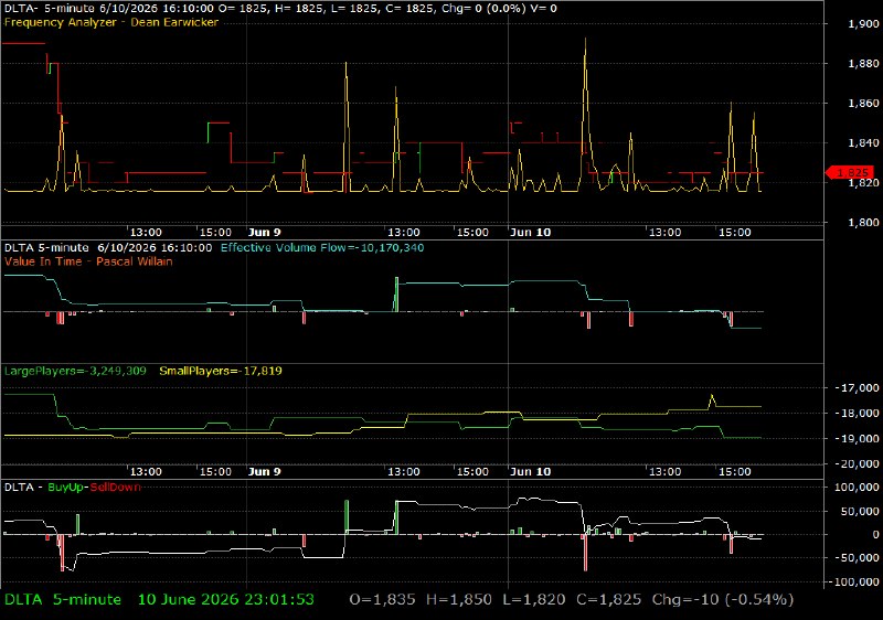 DLTA /vit