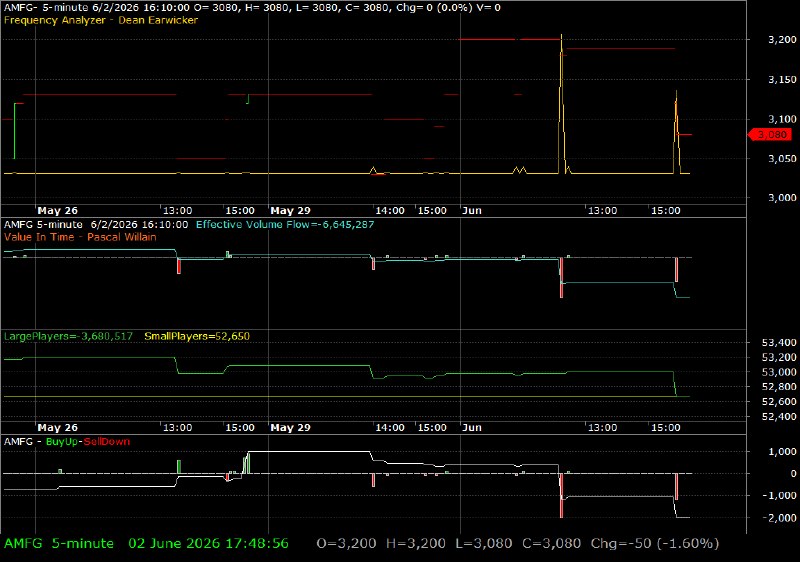 AMFG /vit