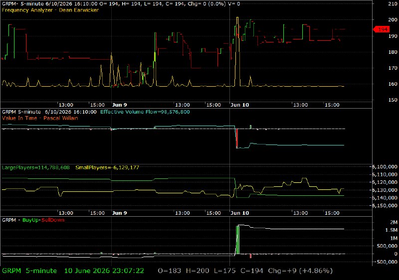 GRPM /vit