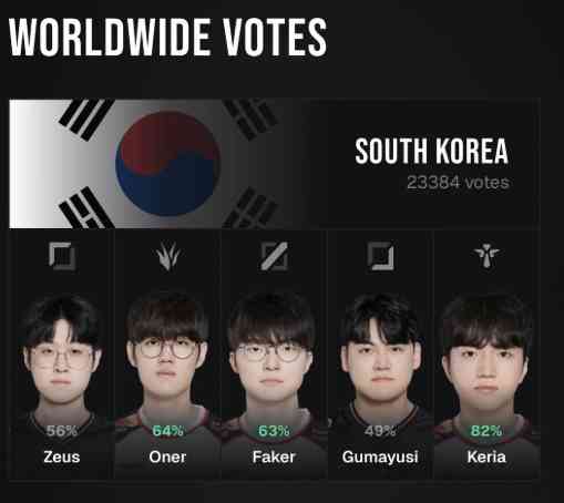 [閒聊] zofgk復活? - 英雄聯盟 - PTT.BEST 批踢踢爆文