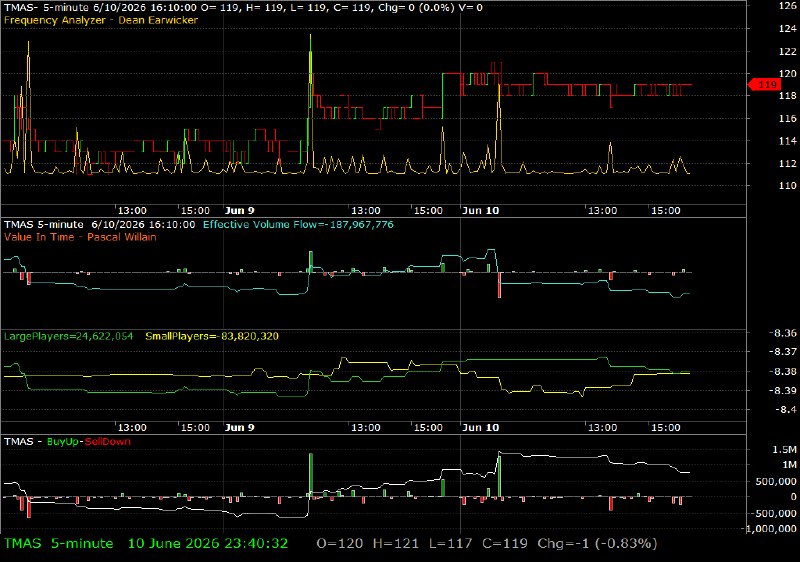 TMAS /vit