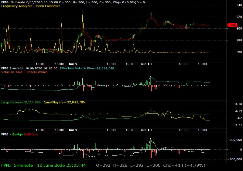 FPNI /vit