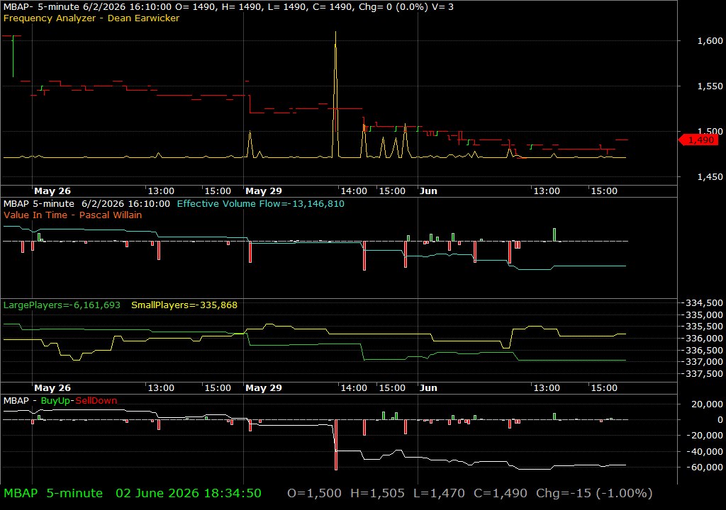 MBAP /vit
