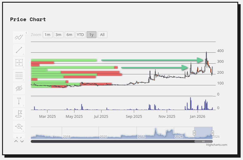 ERTX_chart