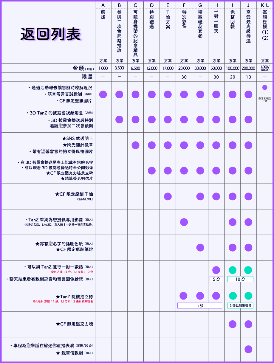 圖 TanZ 重大告知(3D募資)