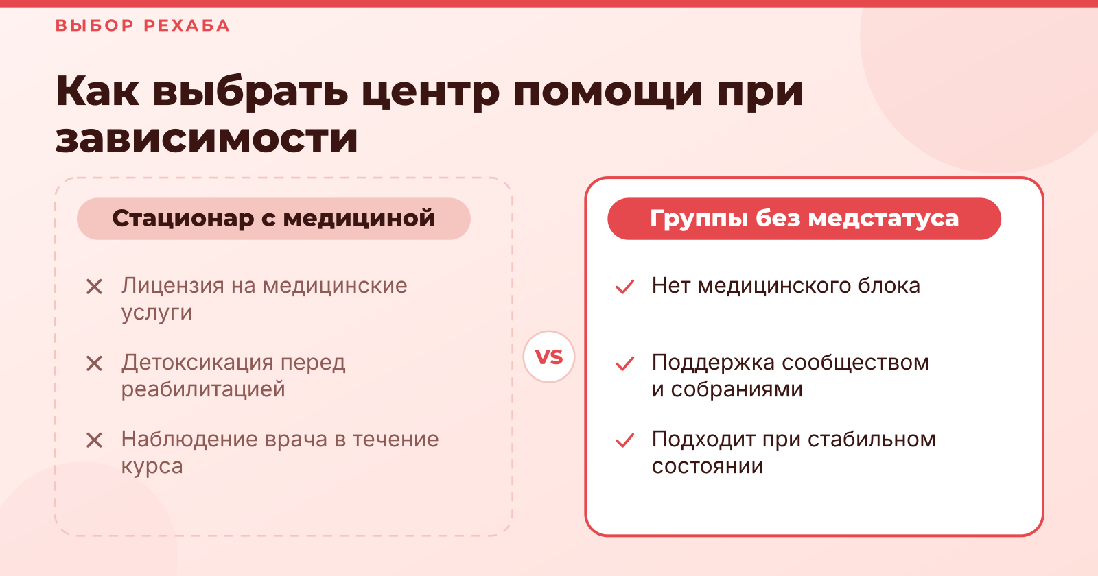 Рехабы в России: как выбрать центр помощи при зависимости