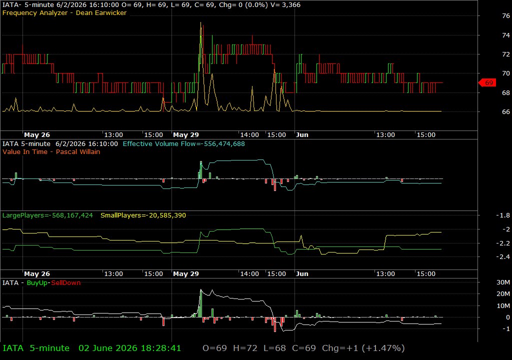IATA /vit