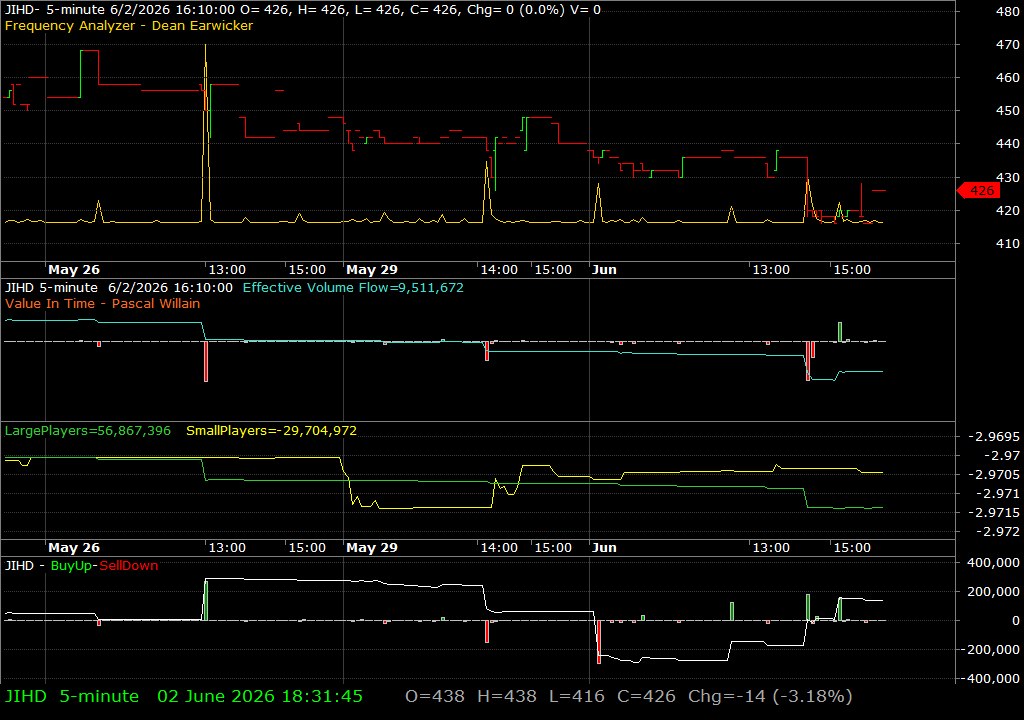 JIHD /vit