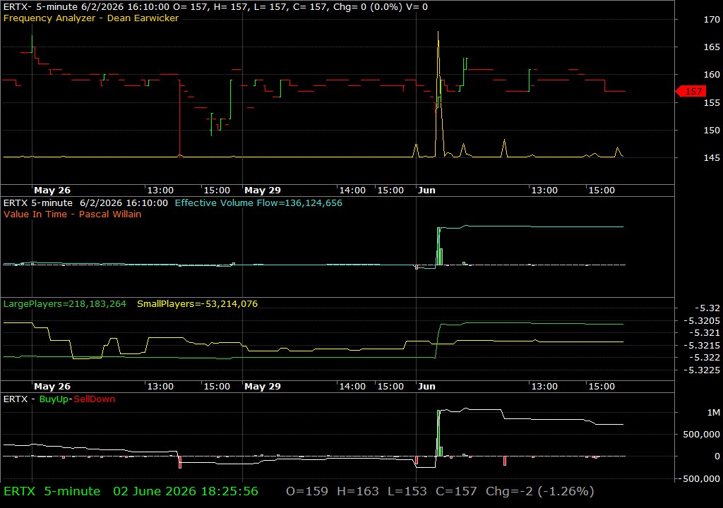 ERTX /vit