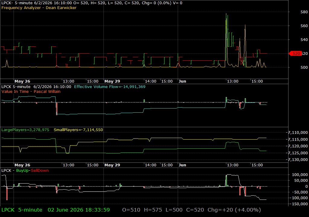 LPCK /vit