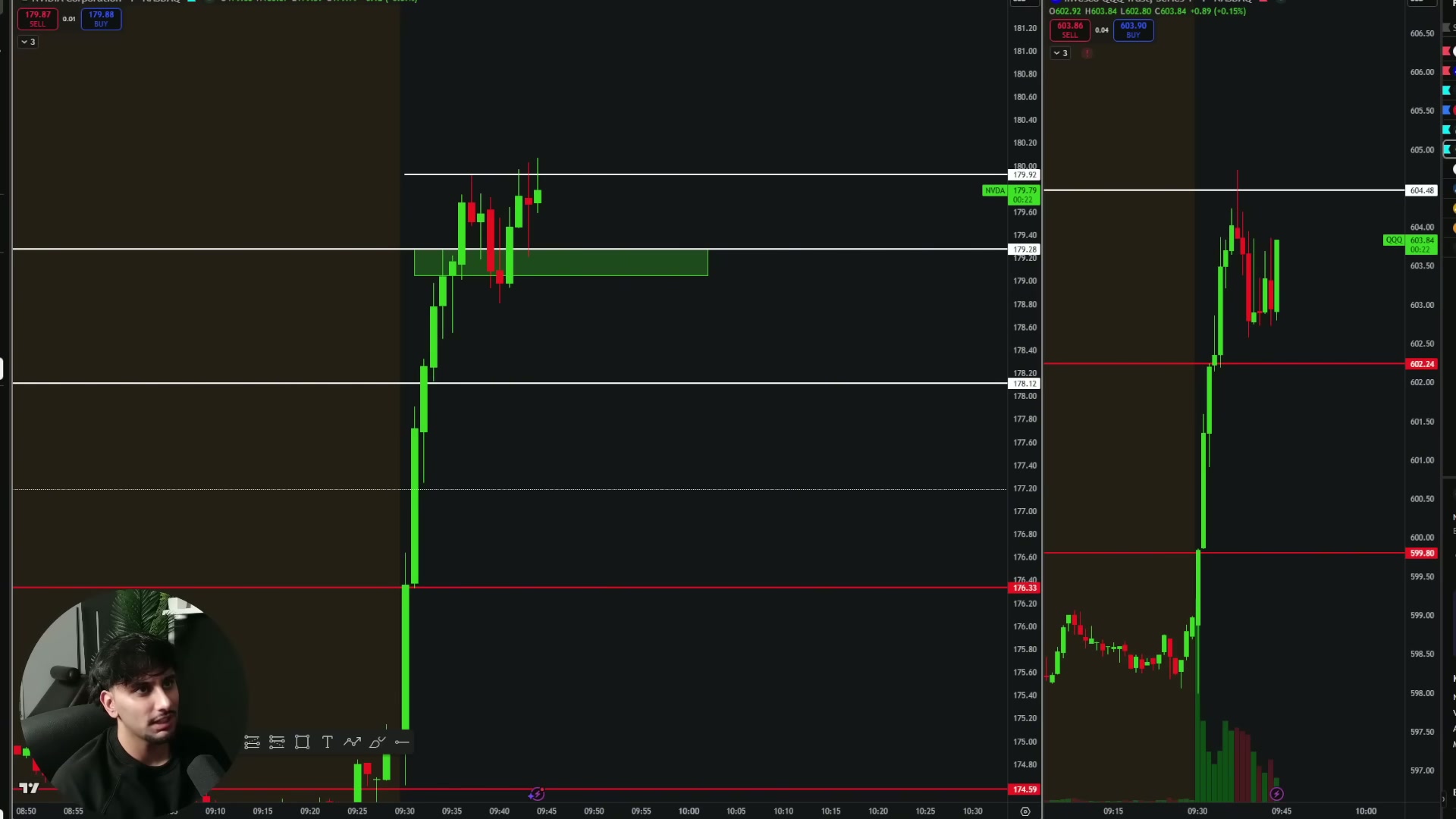 Breakout attempt with NVDA and supporting action from QQQ or the broader market.