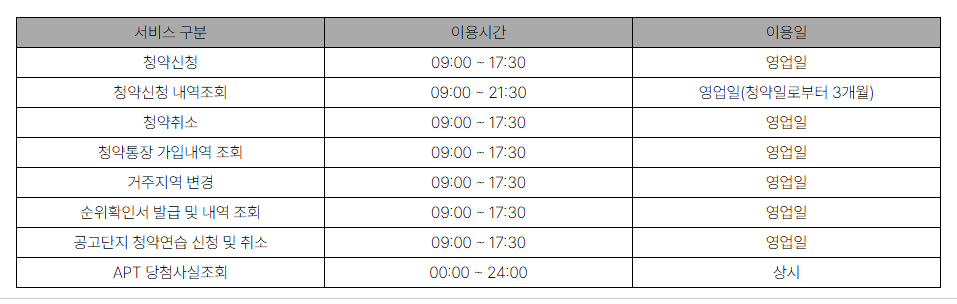 한국부동산원 공식 FAQ의 청약신청·청약취소 이용시간