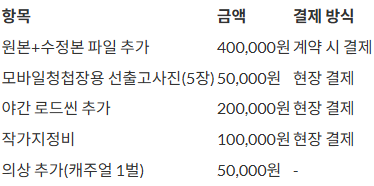 오딩 특정 상품의 원본+수정본 파일 추가비용 400,000원과 결제 시점 안내