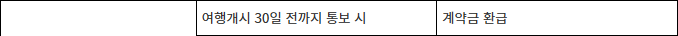 여행개시 30일 전까지 통보 시 계약금 환급을 제시한 생활법령정보 표 행